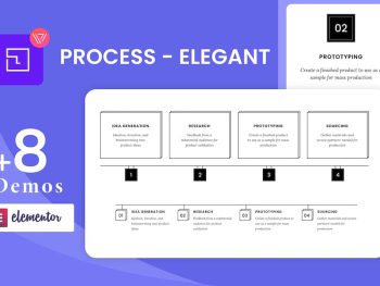 Wiloke Process Elegant Addon for Elementor WordPress Eklentisi